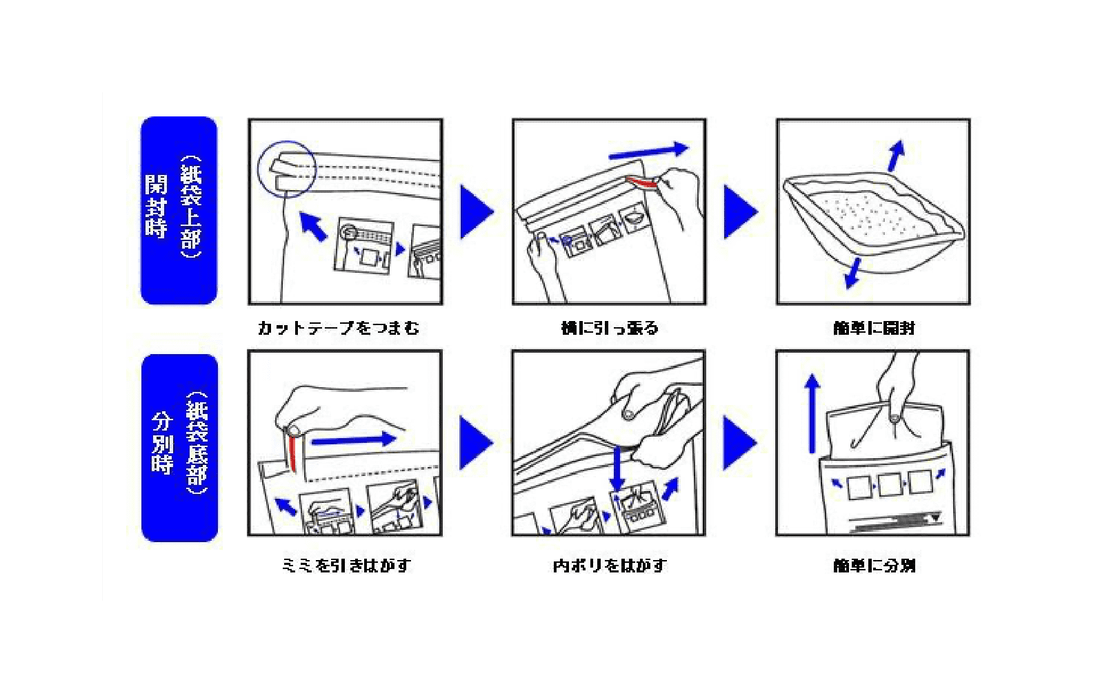 開封・分別が簡単なパッケージになりました